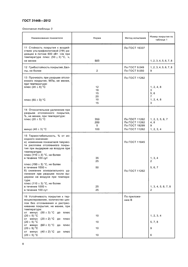 ГОСТ 31448-2012