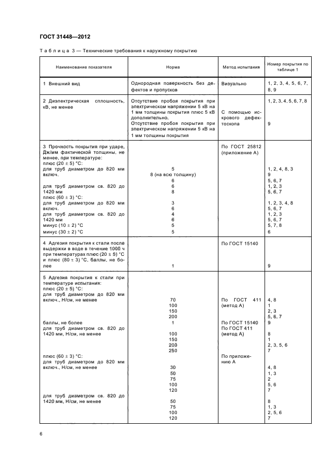 ГОСТ 31448-2012