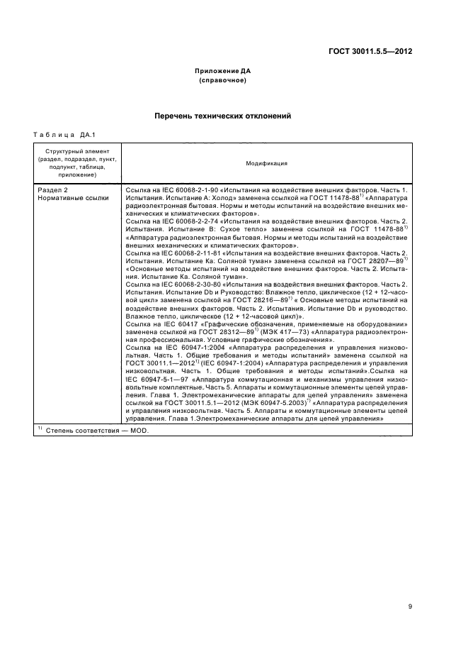 ГОСТ 30011.5.5-2012