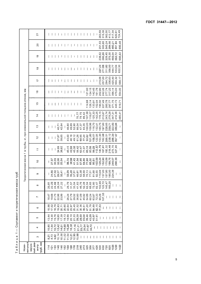 ГОСТ 31447-2012