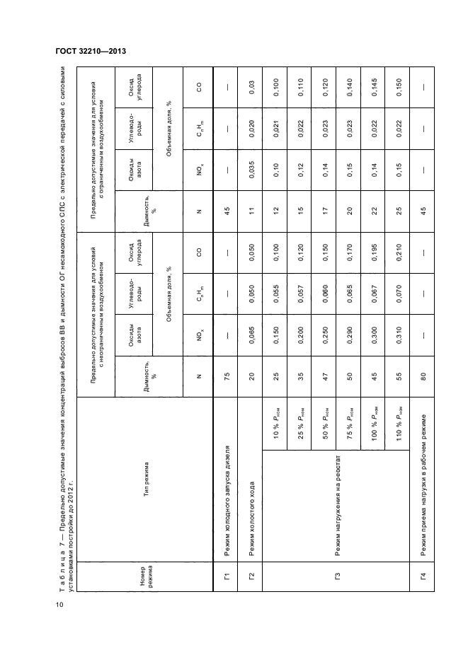 ГОСТ 32210-2013