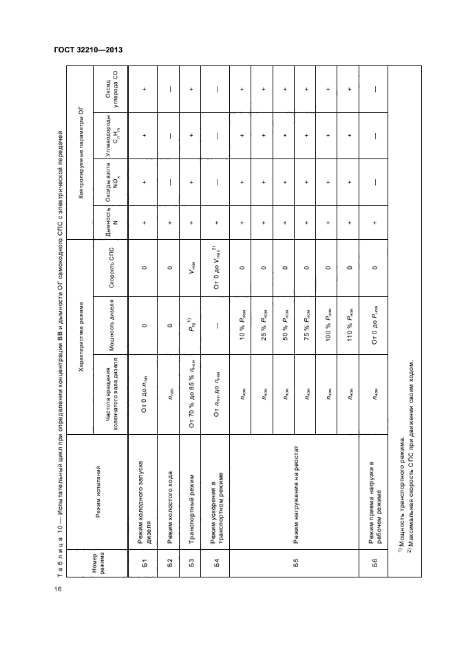 ГОСТ 32210-2013