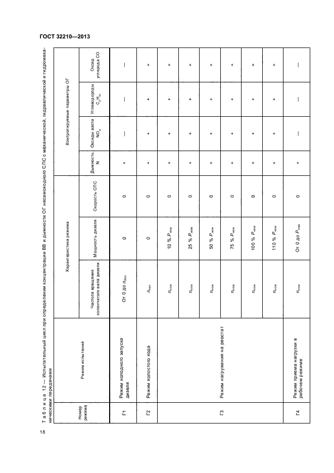 ГОСТ 32210-2013