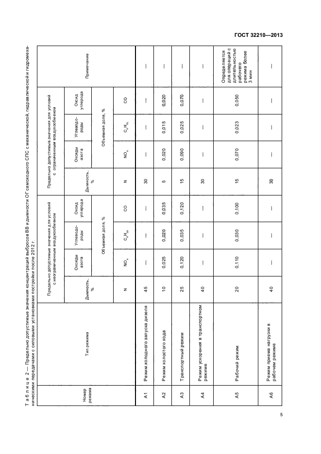 ГОСТ 32210-2013