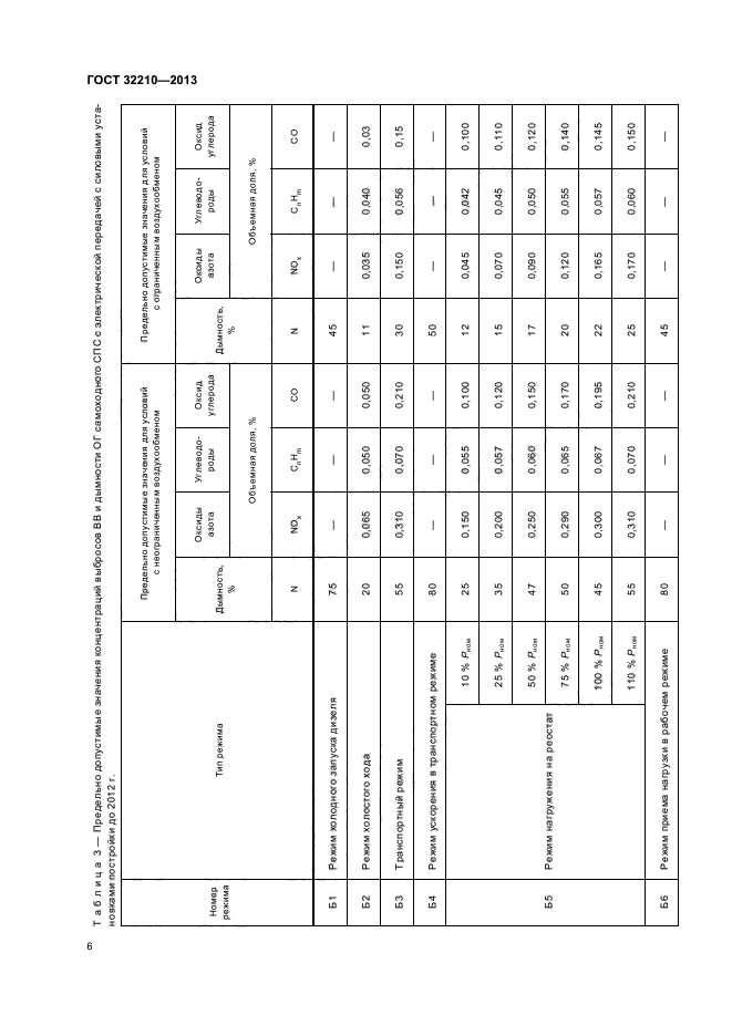 ГОСТ 32210-2013