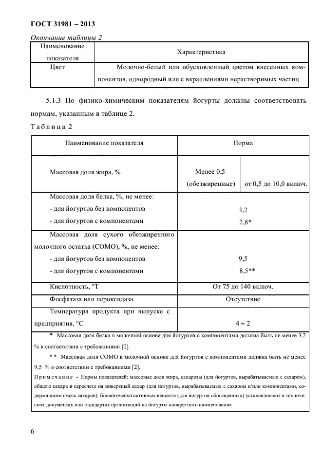 ГОСТ 31981-2013