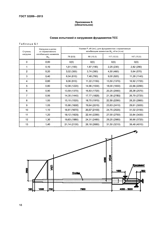 ГОСТ 32209-2013