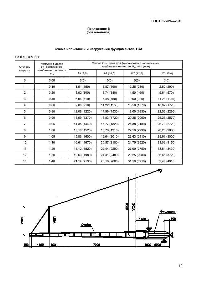 ГОСТ 32209-2013