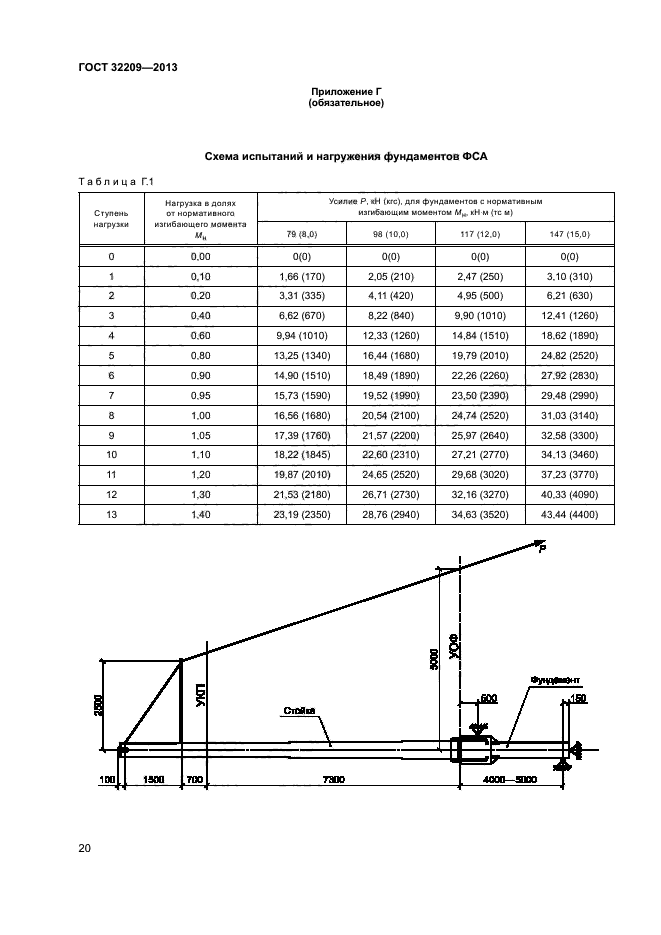 ГОСТ 32209-2013