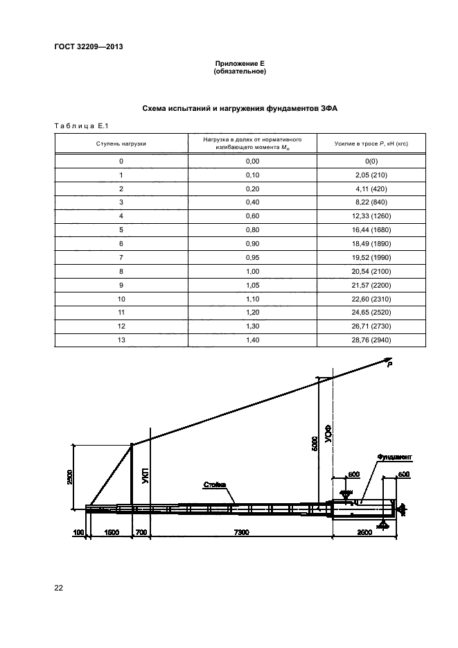 ГОСТ 32209-2013