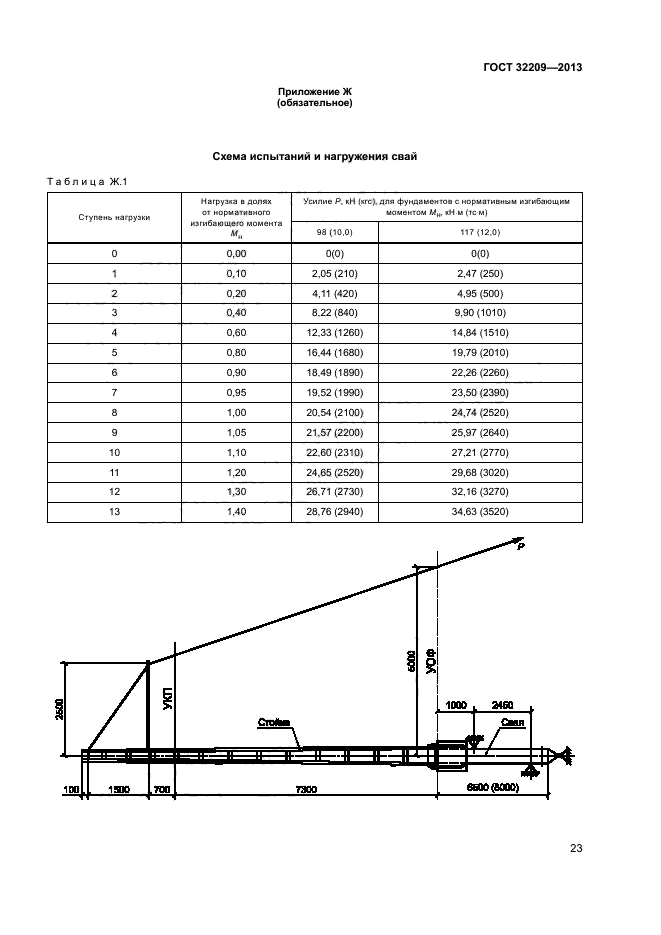 ГОСТ 32209-2013