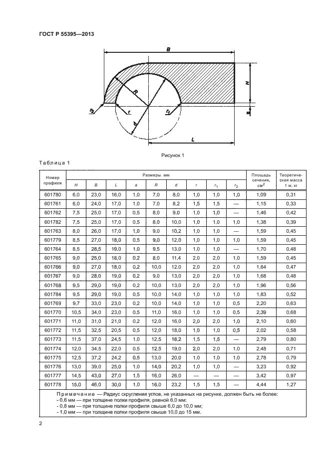 ГОСТ Р 55395-2013