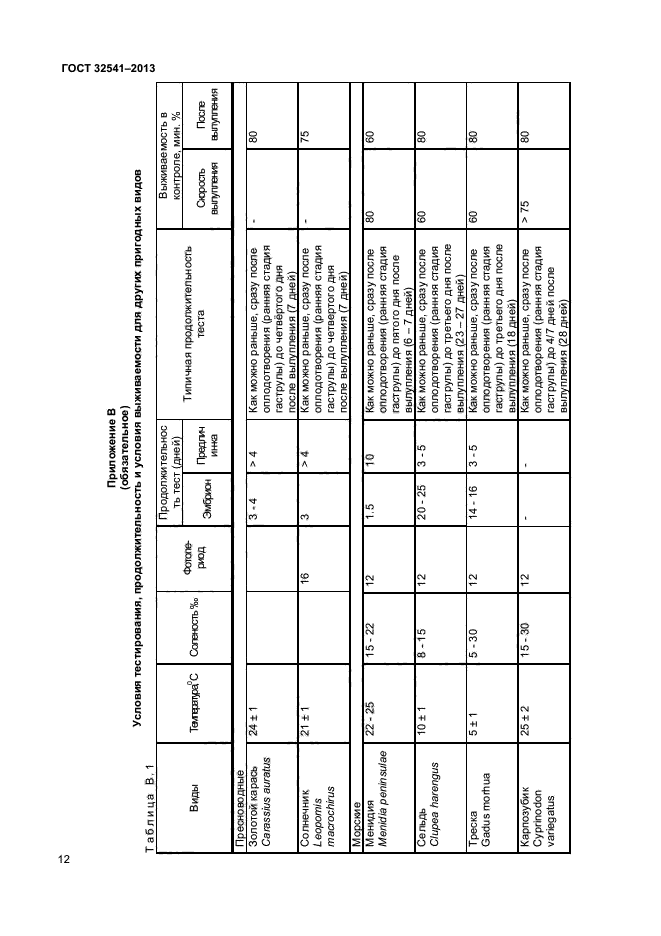 ГОСТ 32541-2013