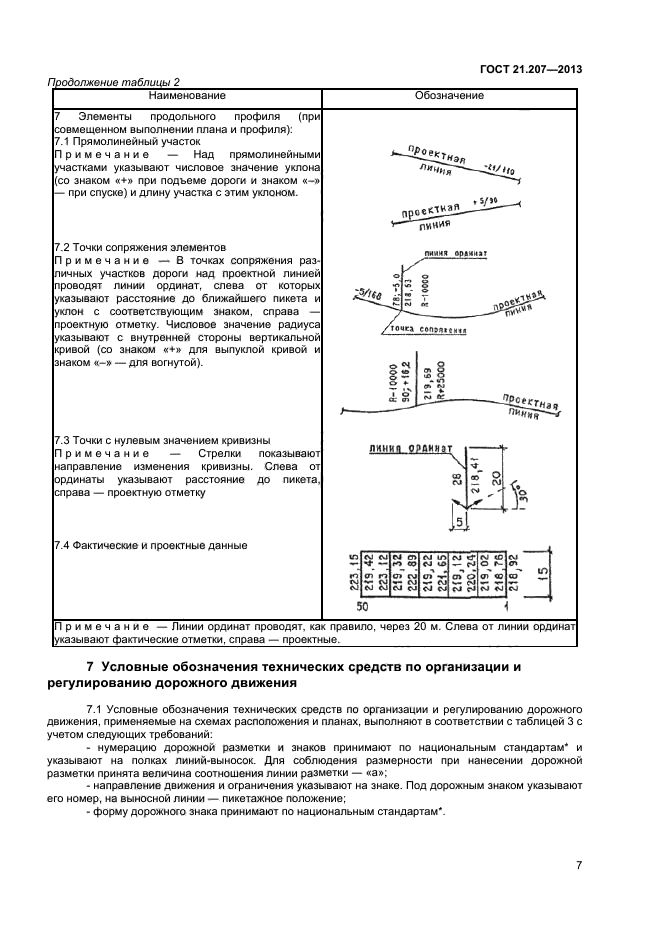 ГОСТ 21.207-2013