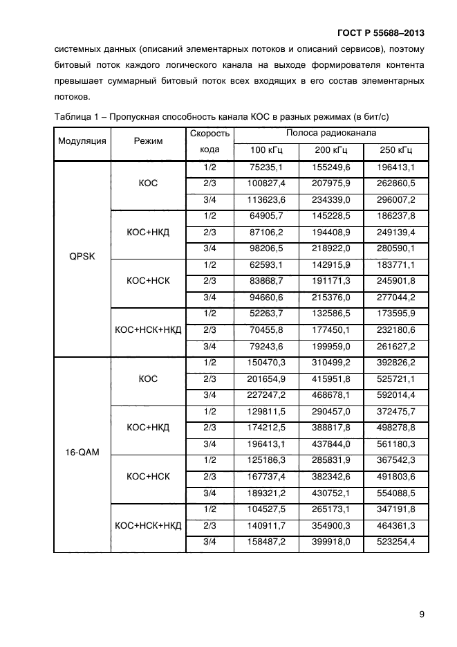 ГОСТ Р 55688-2013