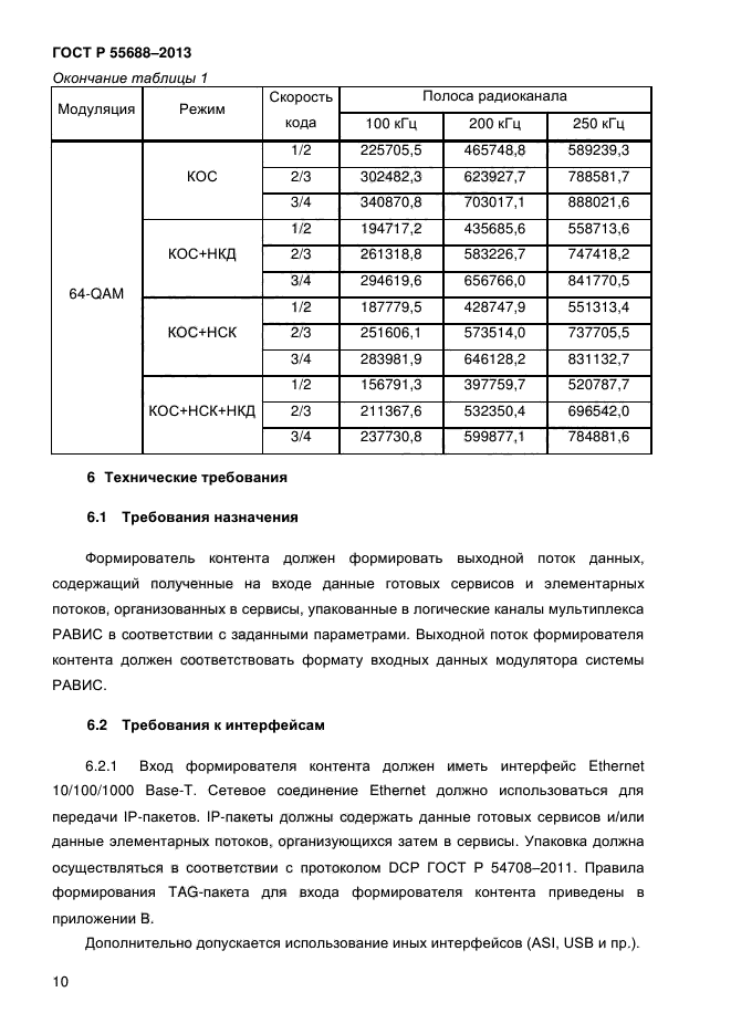 ГОСТ Р 55688-2013