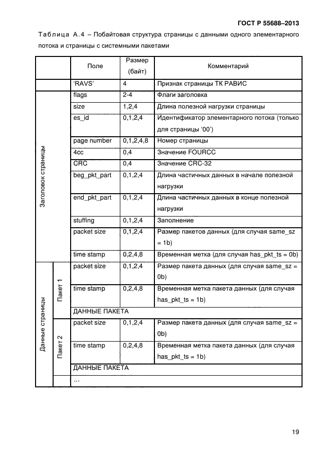 ГОСТ Р 55688-2013