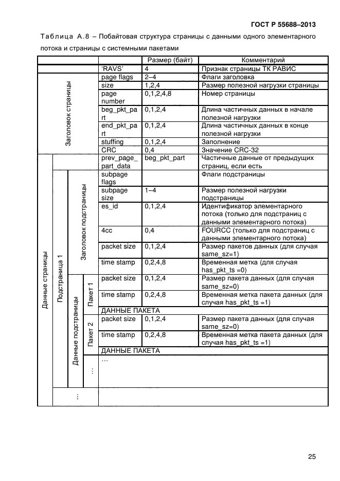 ГОСТ Р 55688-2013