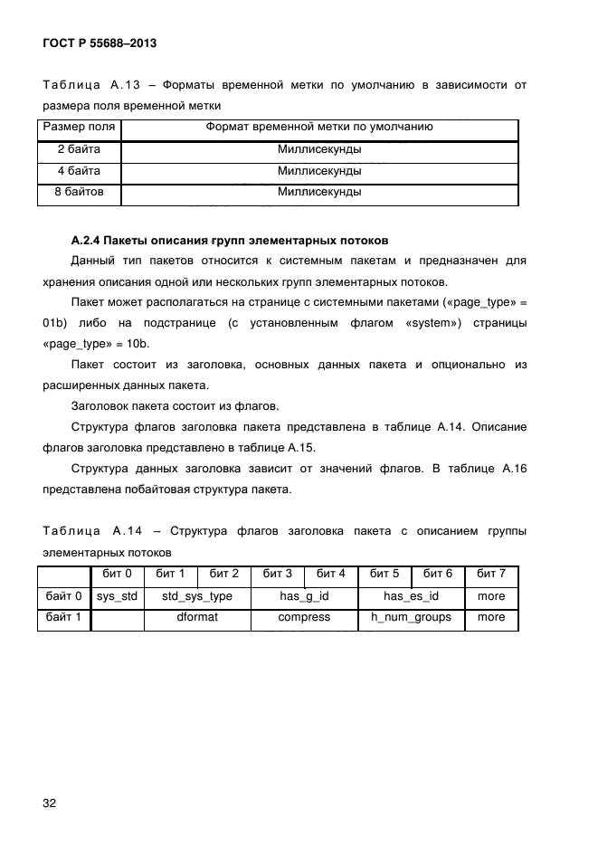 ГОСТ Р 55688-2013