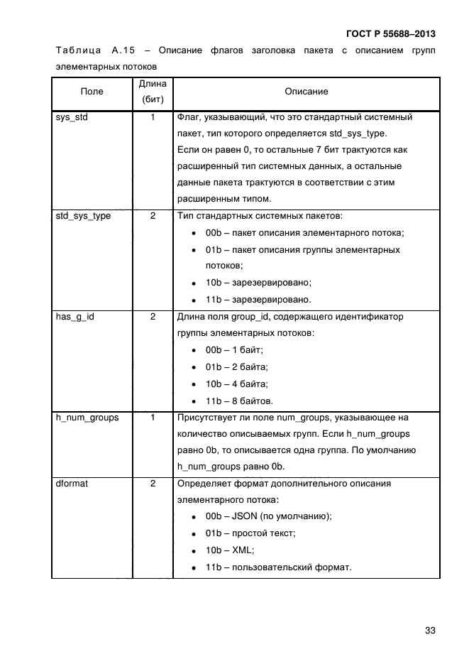 ГОСТ Р 55688-2013