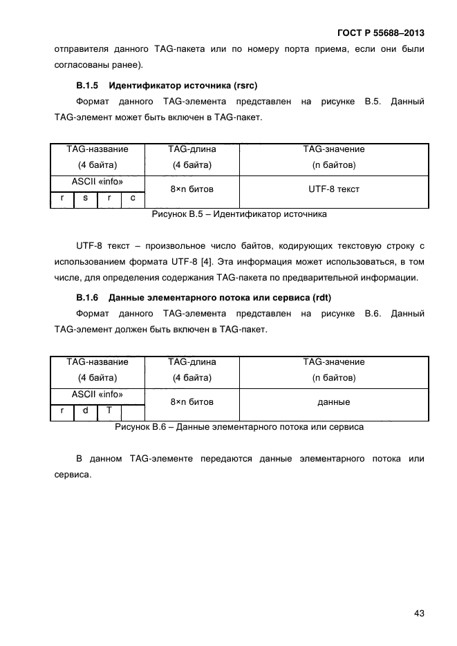 ГОСТ Р 55688-2013