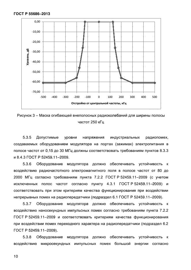 ГОСТ Р 55686-2013