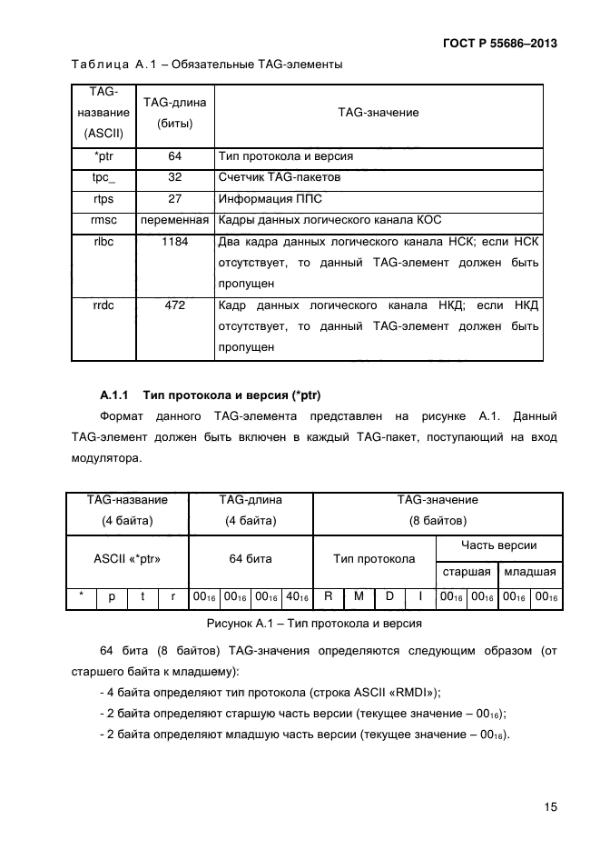 ГОСТ Р 55686-2013