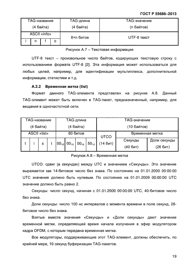 ГОСТ Р 55686-2013