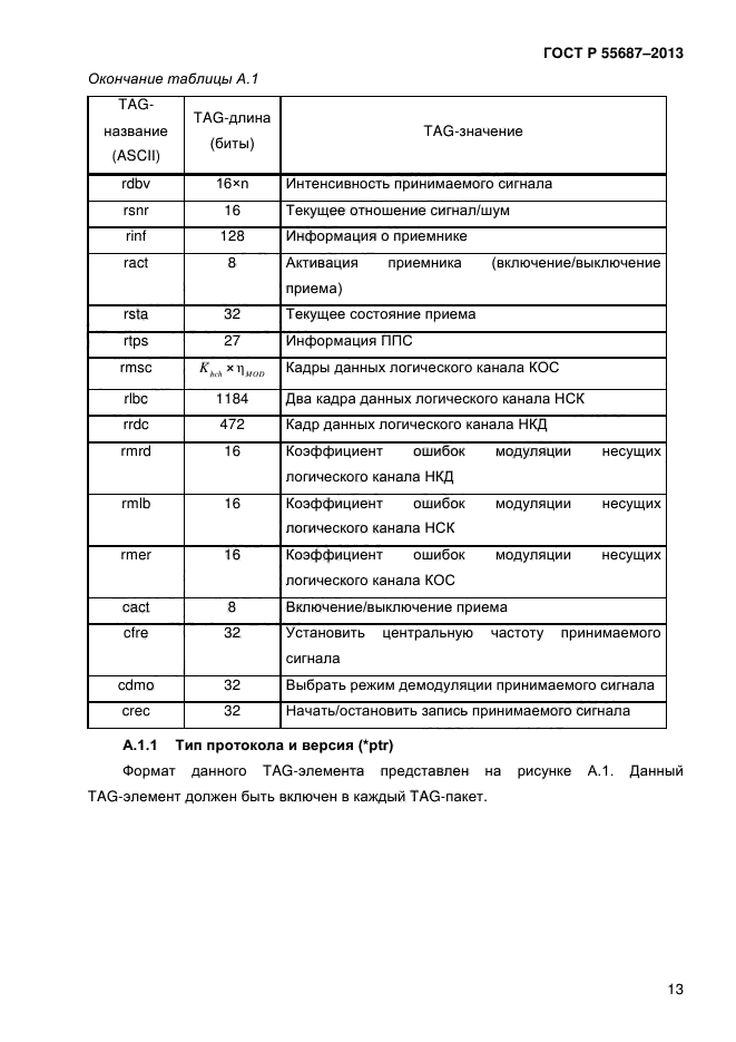 ГОСТ Р 55687-2013