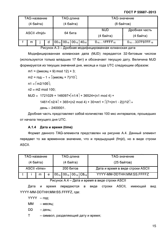 ГОСТ Р 55687-2013