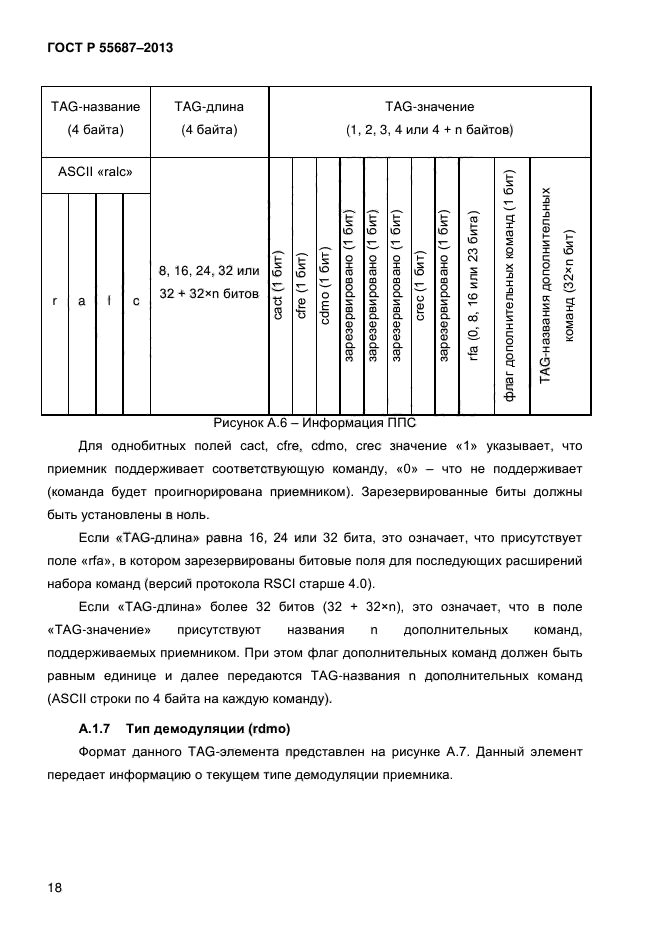 ГОСТ Р 55687-2013