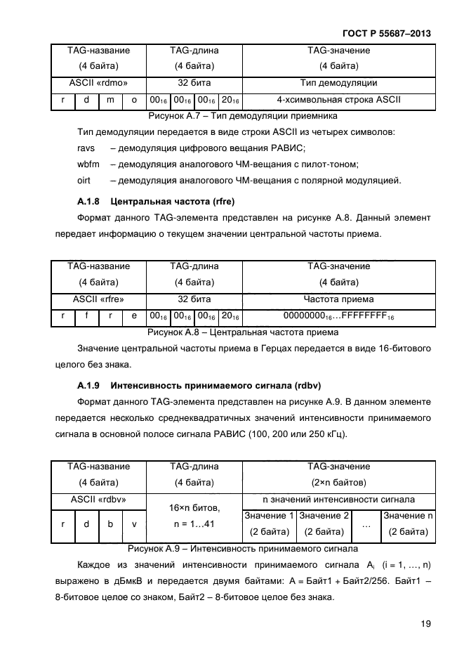 ГОСТ Р 55687-2013