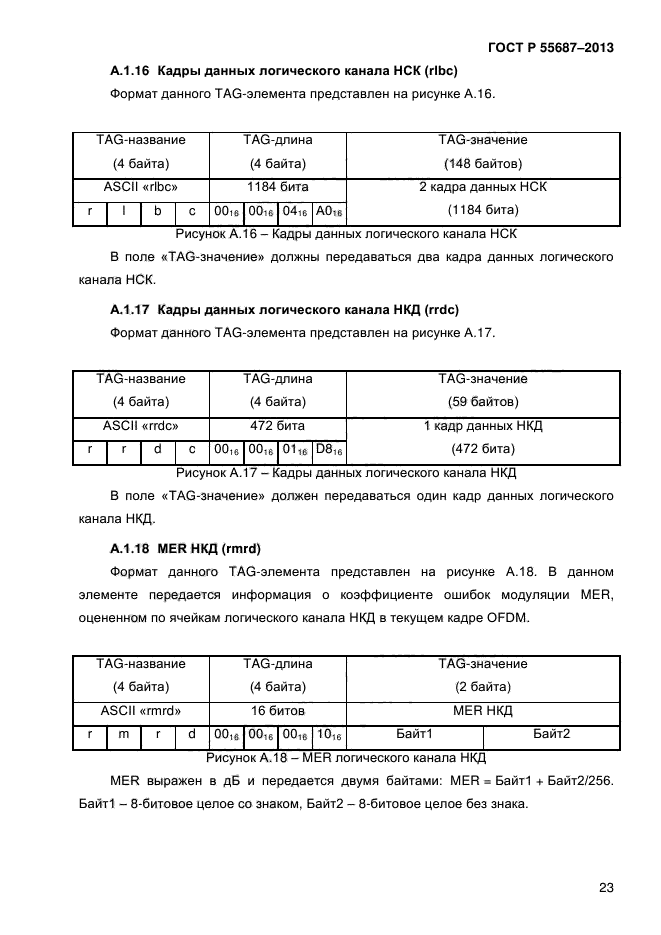 ГОСТ Р 55687-2013