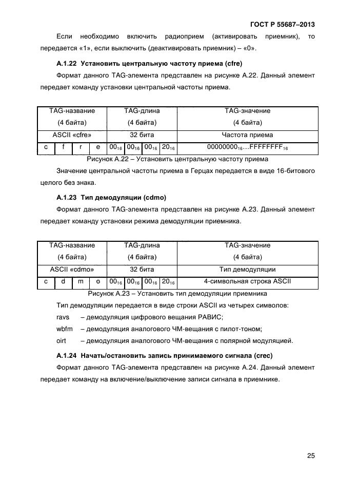 ГОСТ Р 55687-2013