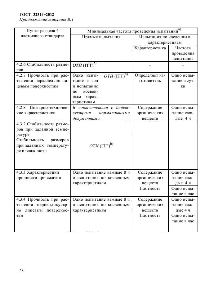 ГОСТ 32314-2012