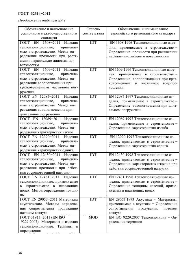 ГОСТ 32314-2012