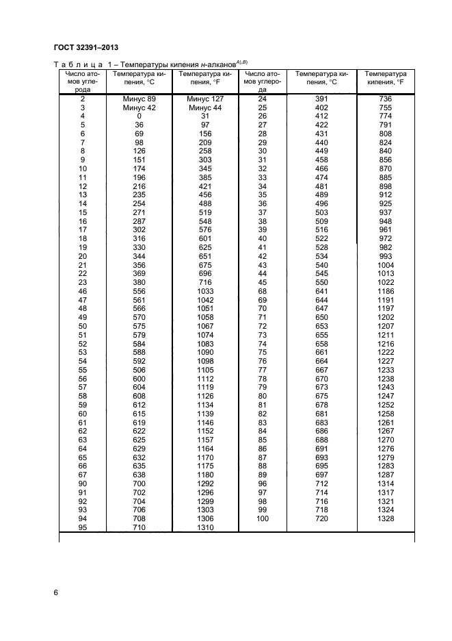 ГОСТ 32391-2013