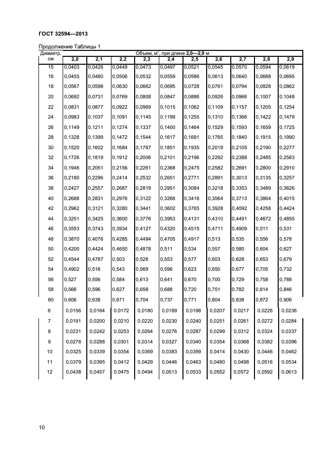 ГОСТ 32594-2013