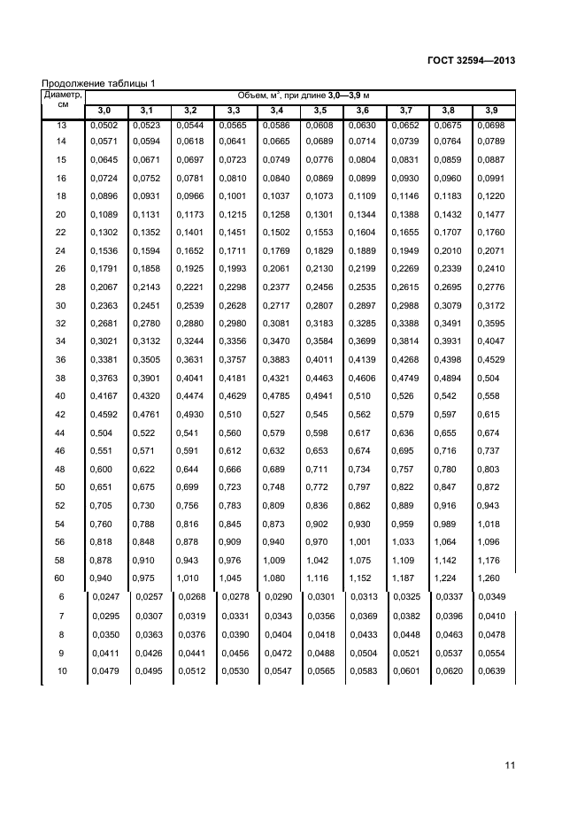 ГОСТ 32594-2013