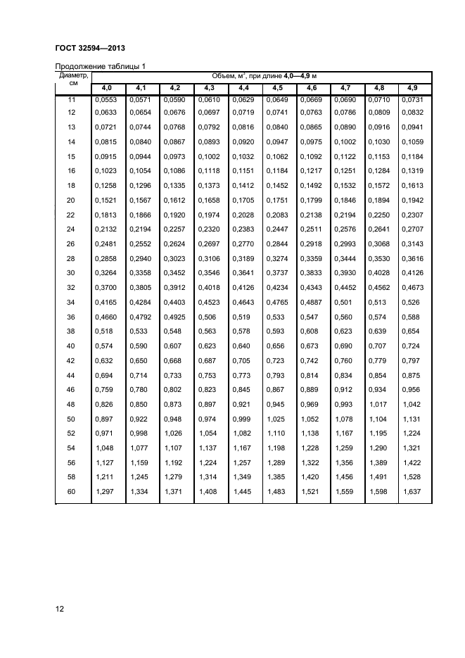 ГОСТ 32594-2013