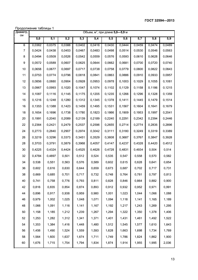 ГОСТ 32594-2013