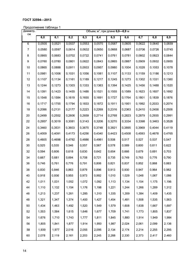 ГОСТ 32594-2013