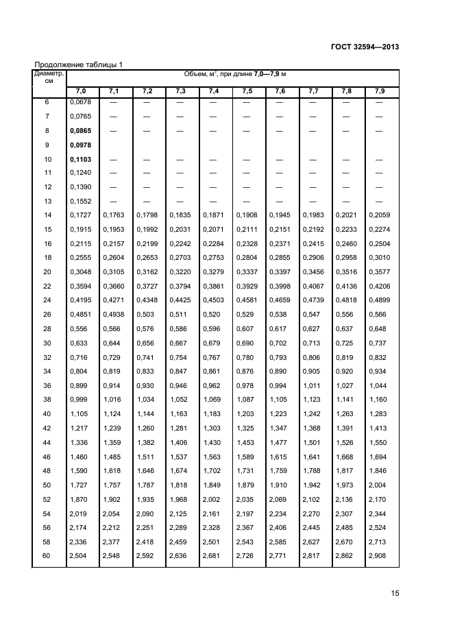 ГОСТ 32594-2013