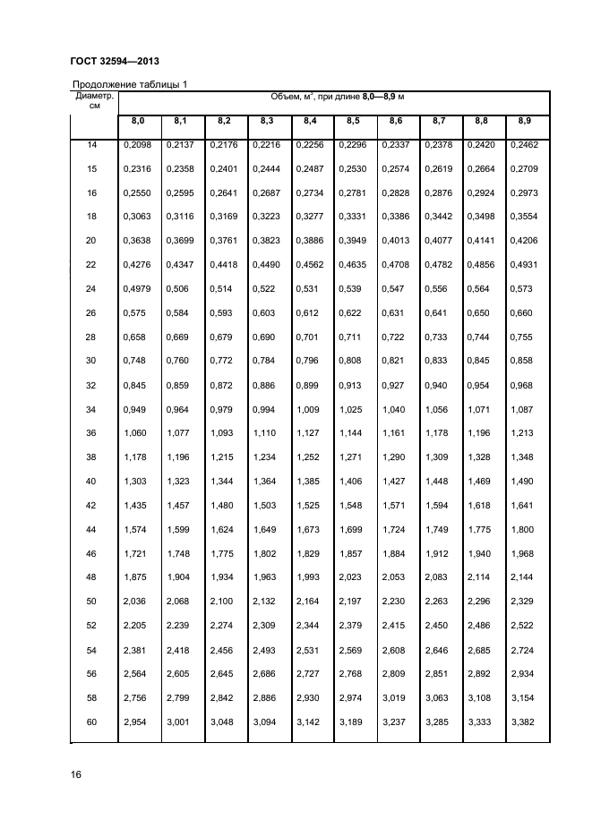 ГОСТ 32594-2013