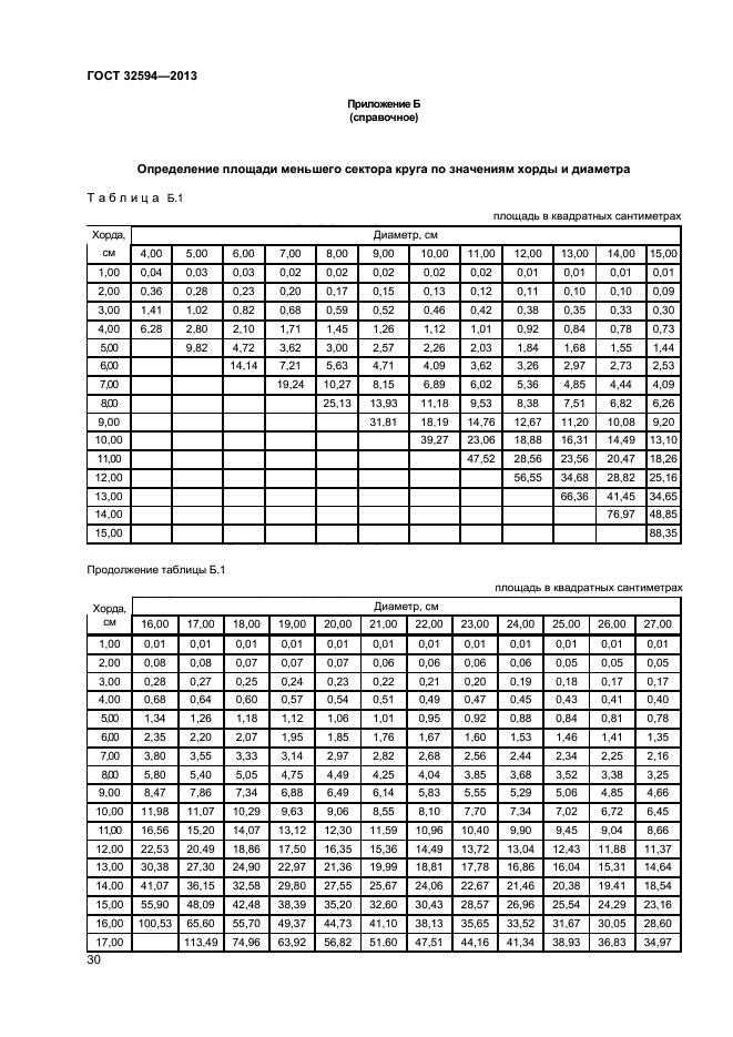 ГОСТ 32594-2013