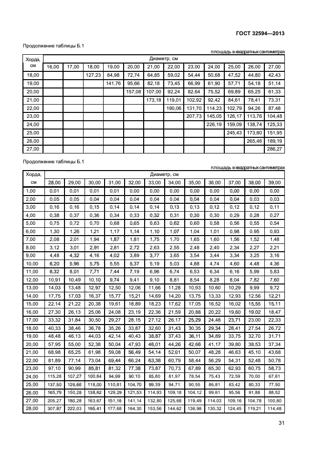 ГОСТ 32594-2013