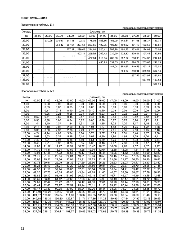 ГОСТ 32594-2013