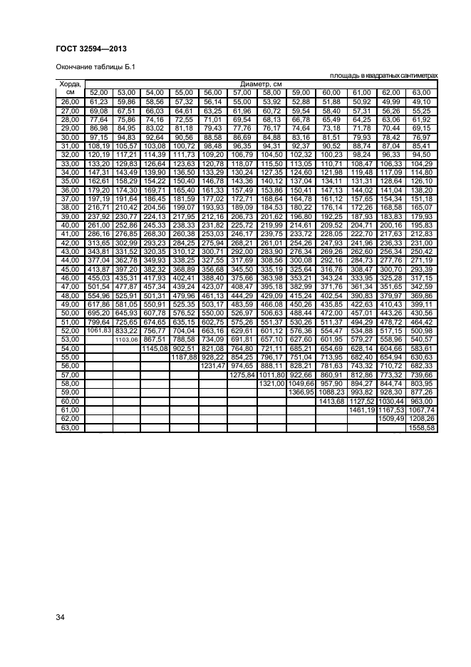 ГОСТ 32594-2013