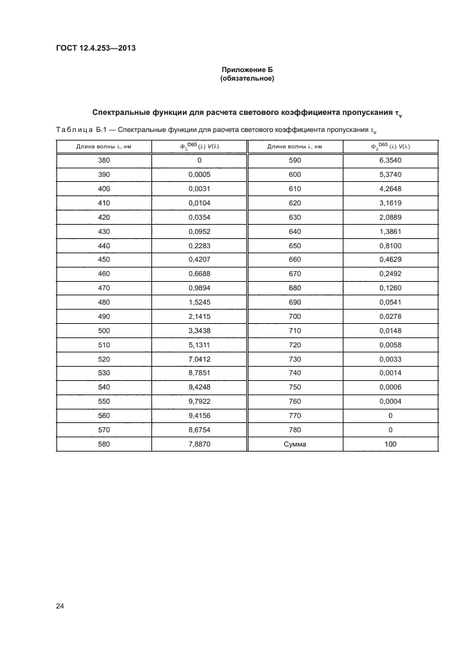 ГОСТ 12.4.253-2013