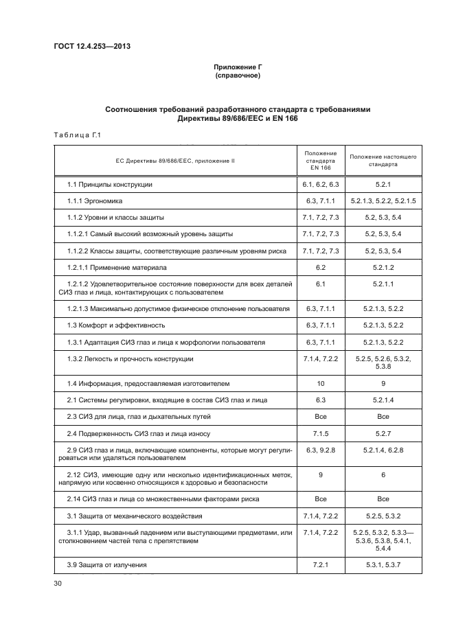 ГОСТ 12.4.253-2013